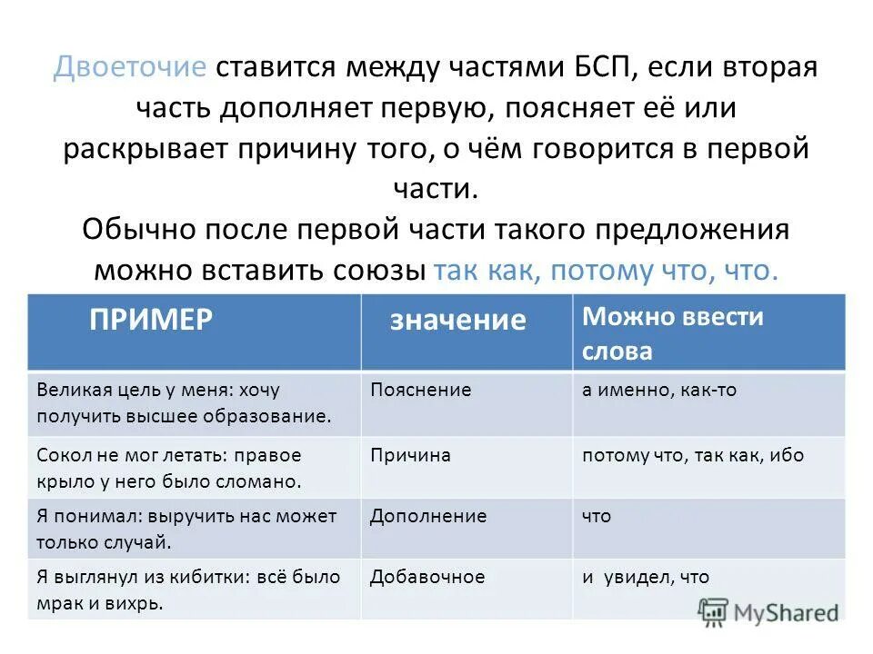 Bspu расписание. Двоеточие ставится. Когда ставится даоеточия. Конд ставится двоеточие. Когдаставится жвоеточие.