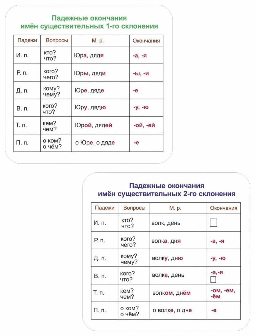 12 просклонять по падежам. Склонение. Таблица склонений. Склонения таблица 4 класс. Правило склонения существительных.