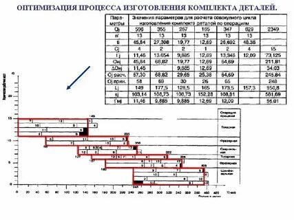 Производственные диаграммы
