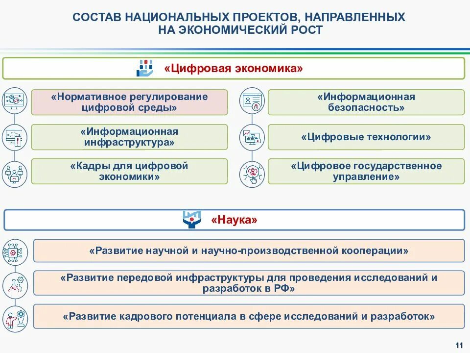 История национальные проекты рф