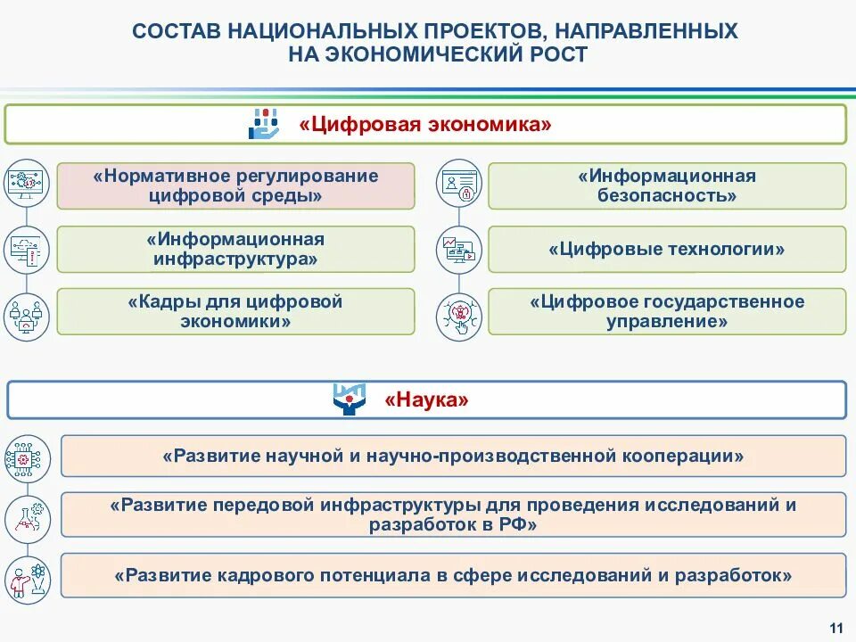 Количества национальных проектов. Цели национального проекта цифровая экономика. Национальные цели и национальные проекты. Национальные проекты России цифровая экономика. Развитие научной и научно-производственной кооперации.