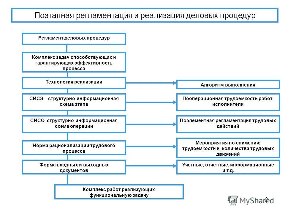 комплекс процедур синоним