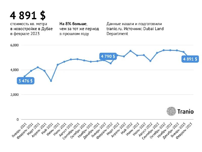 среднегодовая температура в дубае. дубай климат по месяцам. оаэ температура воды. погода в дубае в феврале 2023. годовая температура в дубае.