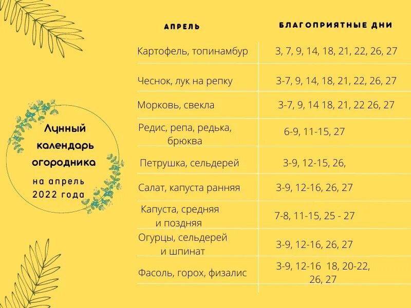 Лунный календарь огородников апрель 2020