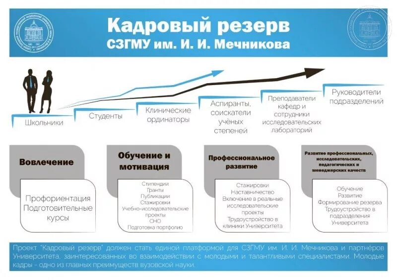 Резерв организации на год. Кадровый резерв схема. Программа развития кадрового резерва. План по формированию кадрового резерва. Модель подготовки кадрового резерва.