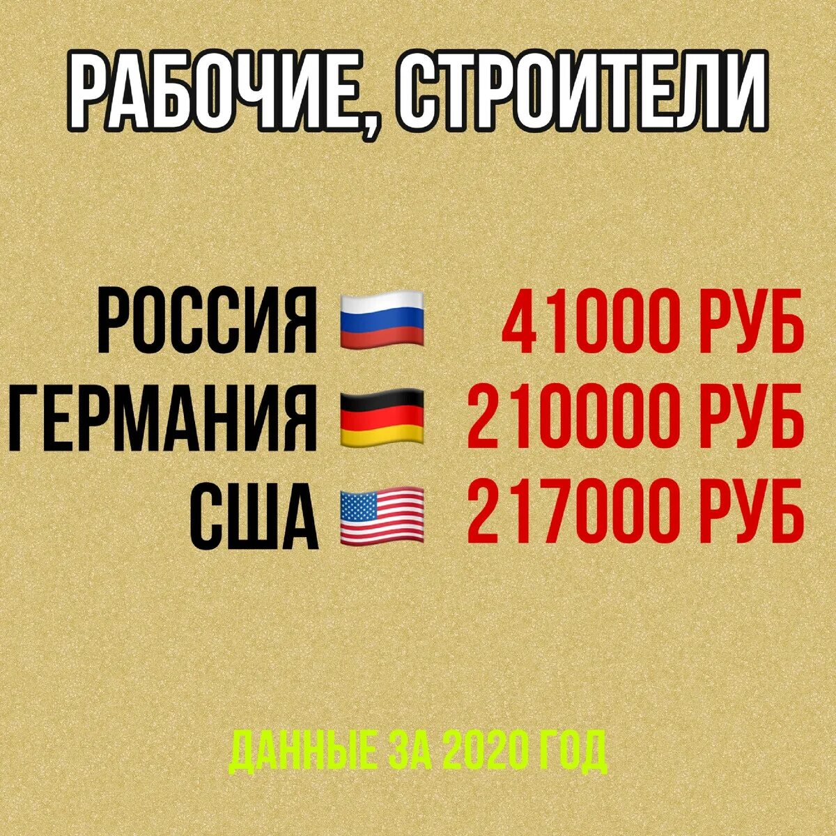 Сравнение зарплаты в россии