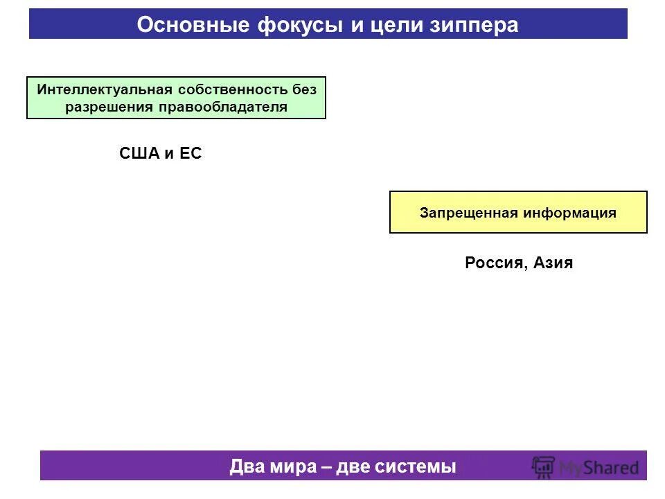 Без согласия правообладателя допускается