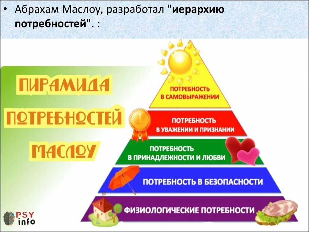 Уровень потребностей в безопасности. Теория Абрахама Маслоу пирамида. Уровни пирамиды потребностей Маслоу. Теория мотивации Маслоу пирамида. Первая ступень пирамиды Маслоу.