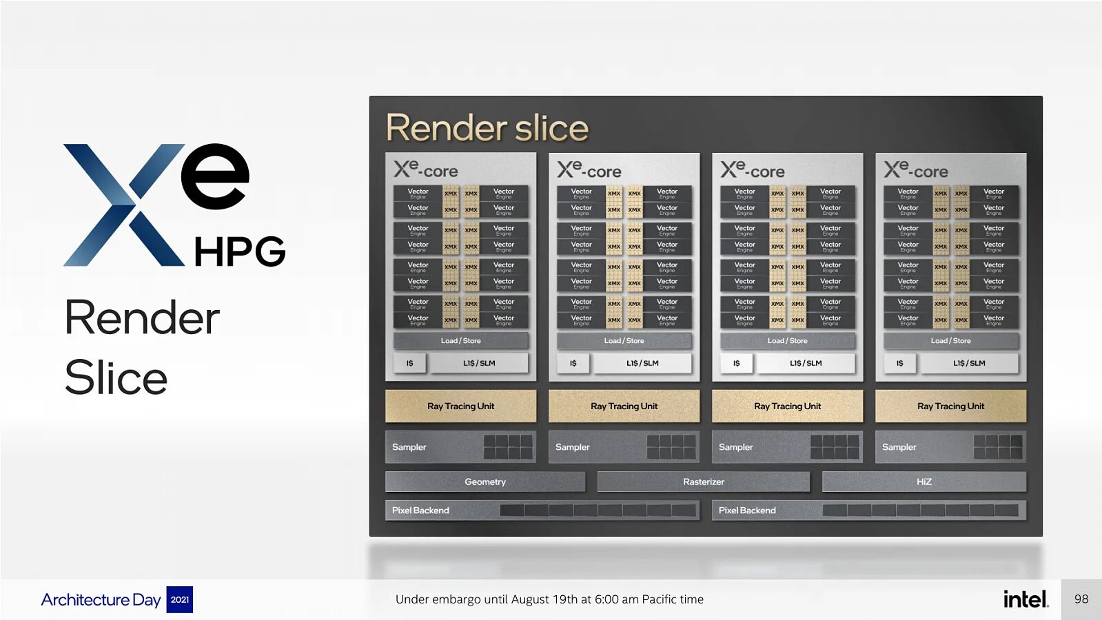 Intel arc xe graphics. Intel xe-HPG. Intel Arc Alchemist. Intel Arc a770 Specifications. Видеокарт Arc Alchemist.