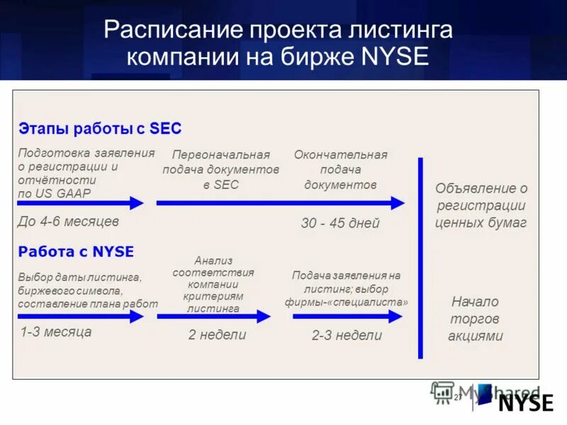 Что такое листинг на бирже. Что такое листинг на бирже