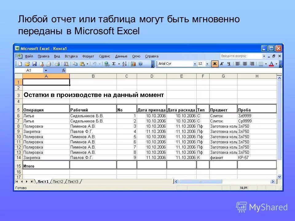 Анализ продаж таблица. Отчет в эксель. Бланки отчетов excel. Отчет по результатамв эксле. Отчёт по продажам образец excel.