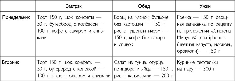 Система Миримановой -60 таблица питания. Диета минус 60 Екатерины Миримановой меню на каждый день. Система Миримановой минус 60 меню. Система минус 60 таблица питания меню ужин.