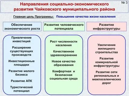 Программы дополнительного образования экономика
