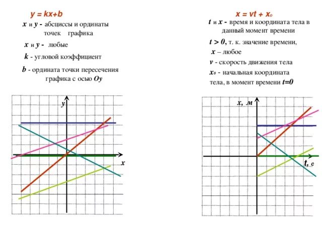 Найдите абсциссу точки пересечения графиков линейных функции. Абсцисса точки пересечения графиков линейных функций. Пересечение двух линейных функций. Точка пересечения линейных функций.