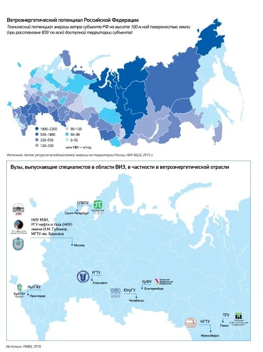 Потенциал развития рынка. Потенциал российских регионов для развития туризма. Потенциально российских регионов для развития туризма огромен. Потенциально российских регионов для развития туризма огромен. Рекреационный потенциал.