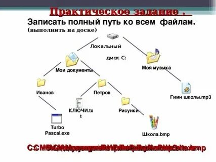 Формат заданий на уроке