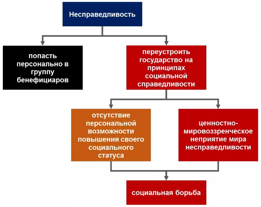 Социальная несправедливость произведения. Социальная несправедливость. Проблема социальной несправедливости. Примеры социальной несправедливости. Социальная несправедливость это в обществознании.