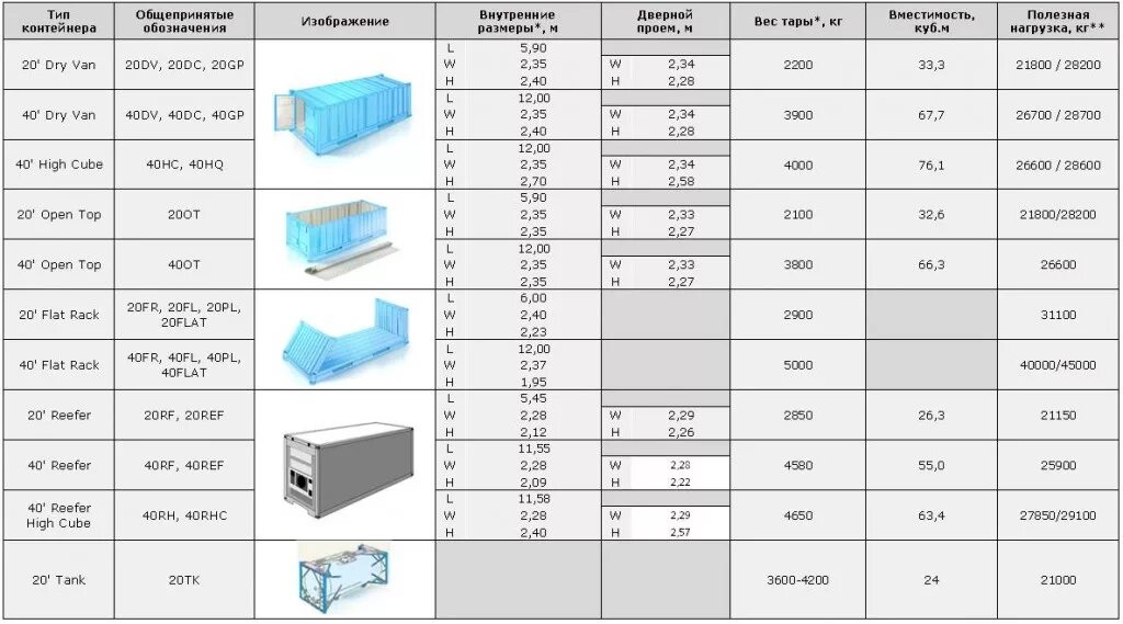 схема классификации холодильного оборудования. перечень торгового оборудования. габаритное оборудование. классификация подъемно-транспортных машин. типа размера оборудования.