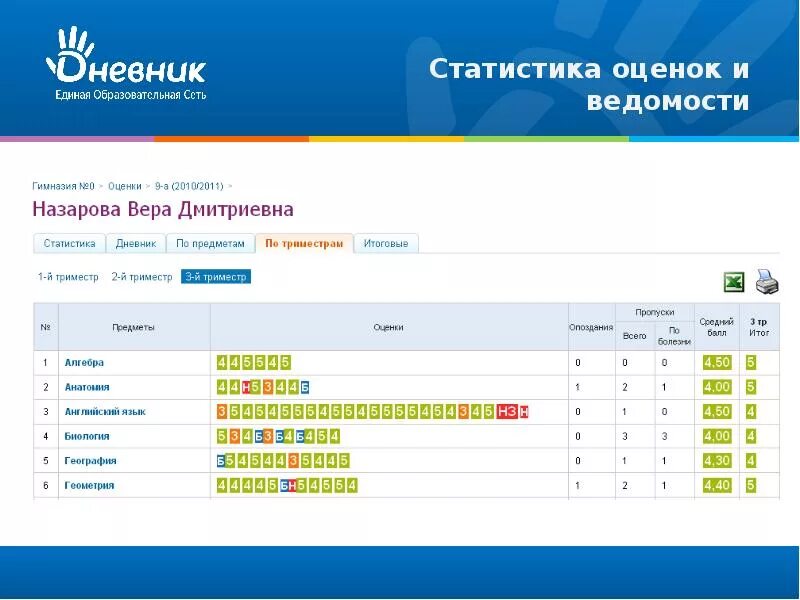 Дневник ру. Деевнуи ру. Журнал дневник ру. Оценки в электронном дневнике ученика. Электронный дневник 101 школы нижний