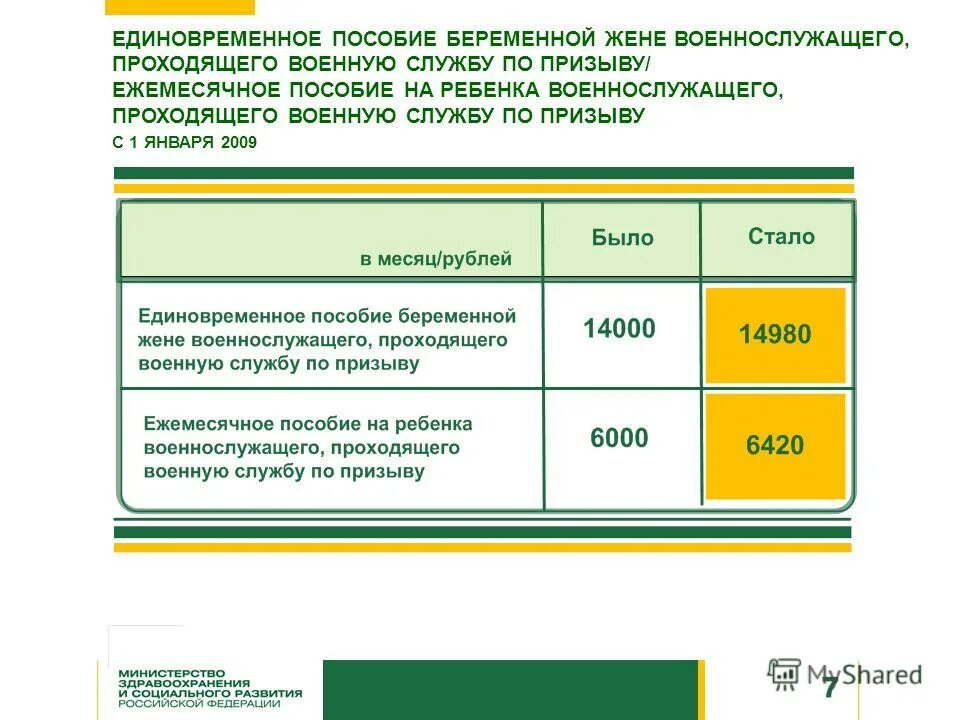 Ежемесячные выплаты контракт. Пособие беременной жене военнослужащего. Пособие на ребенка военнослужащего. Пособие жене военнослужащего по призыву. Единовременное пособие на ребенка.