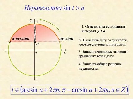 Тригонометрические неравенства самостоятельная работа
