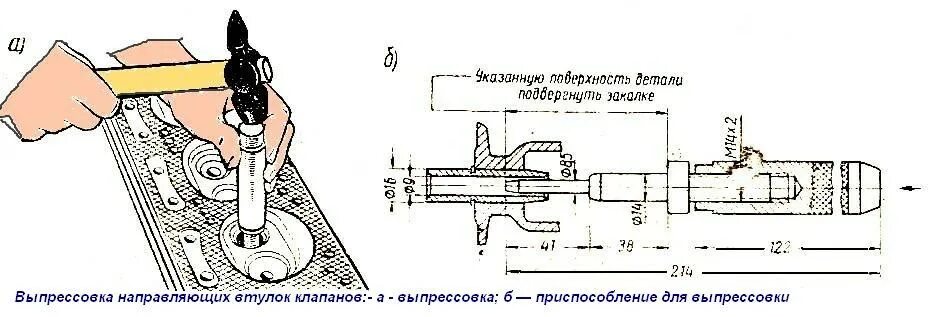 Какой зазор направляющих клапанов. Оправка седел клапанов змз 406. направляющие втулки клапанов змз 402 чертеж. чертеж направляющие клапанов змз 402. направляющая клапана змз 402.