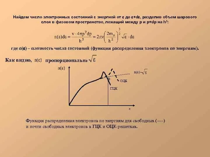 Плотность электронных состояний. Плотность состояний. функция плотности состояний. эффективная плотность состояний.