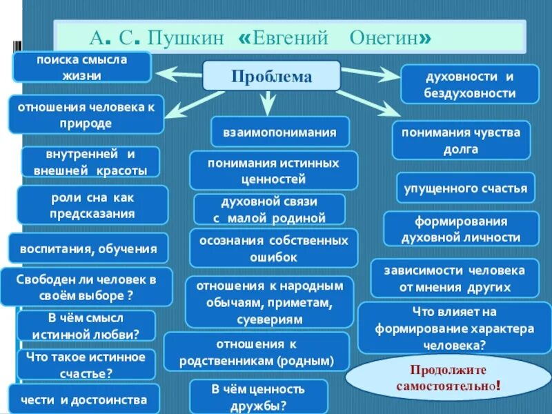 Центр истинных ценностей