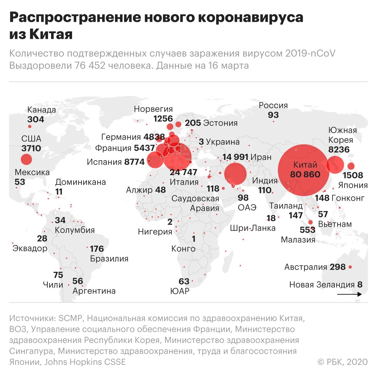 Количество заболевших коронавирусом. Распространение коронавируса в России. Количество зараженных по странам. Количество заболевших коронавирусом по странам. Число зараженных людей