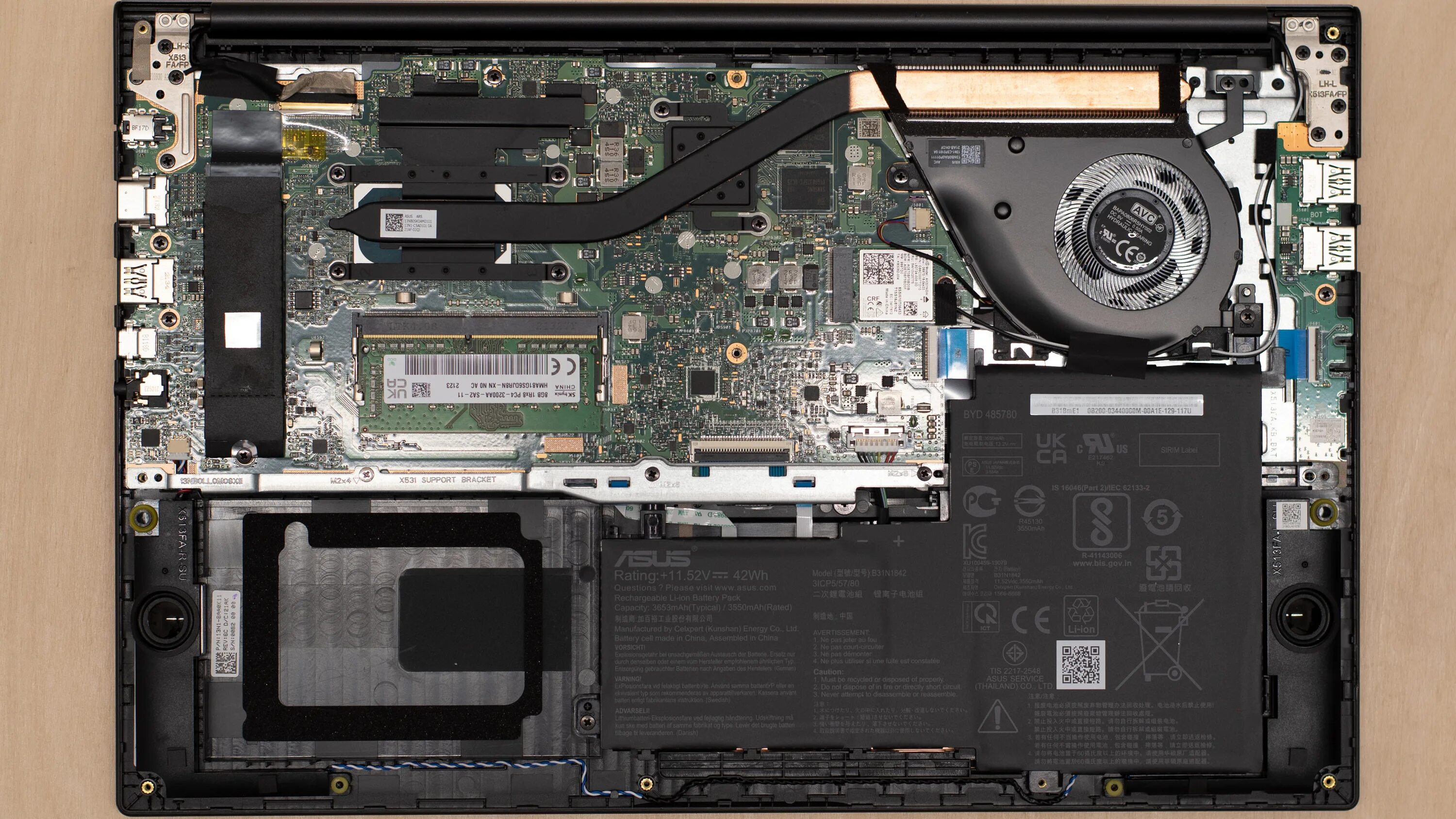 Internals 2025