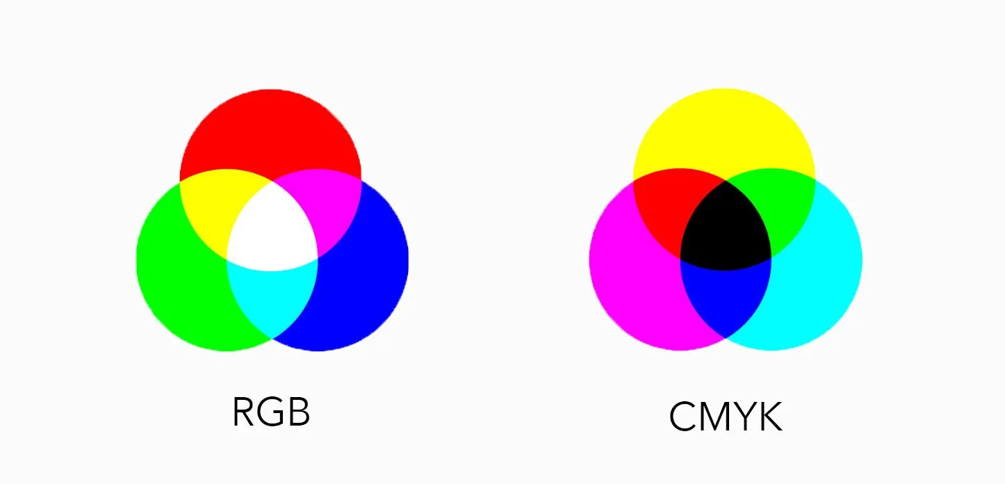 Цветовая модель Смик. Цветовая модель CMY. Цветовая модель RGB И CMYK. Цветовая модель Смук.