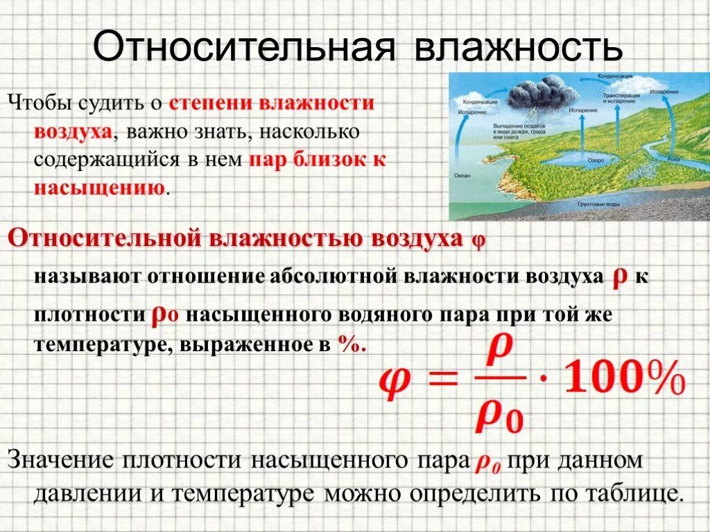 Как определить относительно влажность. Формула расчета относительной влажности воздуха 6 класс. Что такое Относительная влажность воздуха φ ?. Относительная и абсолютная влажность география 6 класс.