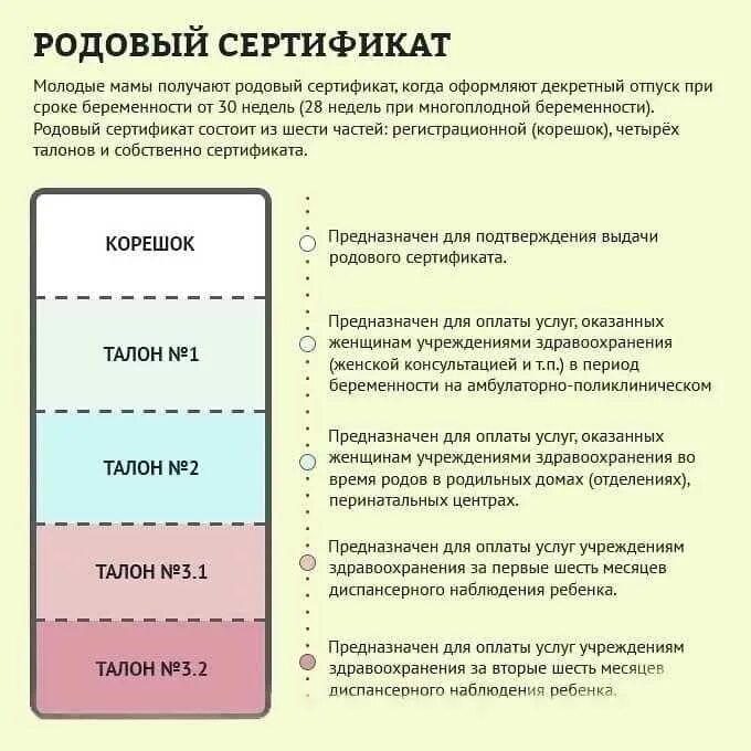 Как получить роде