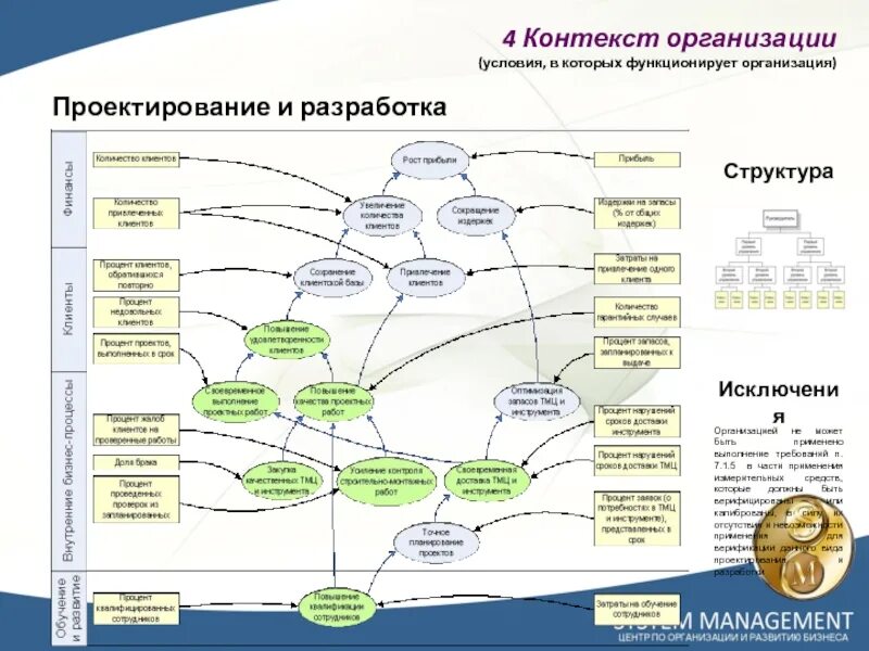 Стандарт качества iso 9001 2015