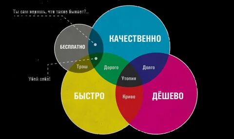 Рецепты просто быстро дешево