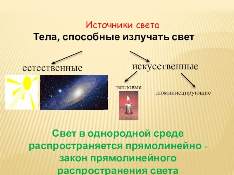 Искусственный источник света. Источники света. Искусственные источники света. Естественные и искусственные источники света. Естественный и искусственный свет.