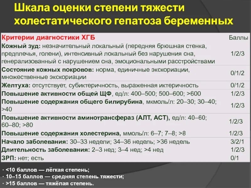 Неалкогольная жировая болезнь печени диагноз. Классификация жирового гепатоза. Монреальская шкала баллы. Жировой гепатоз печени острый. Схема лекарств при стеатозе печени.