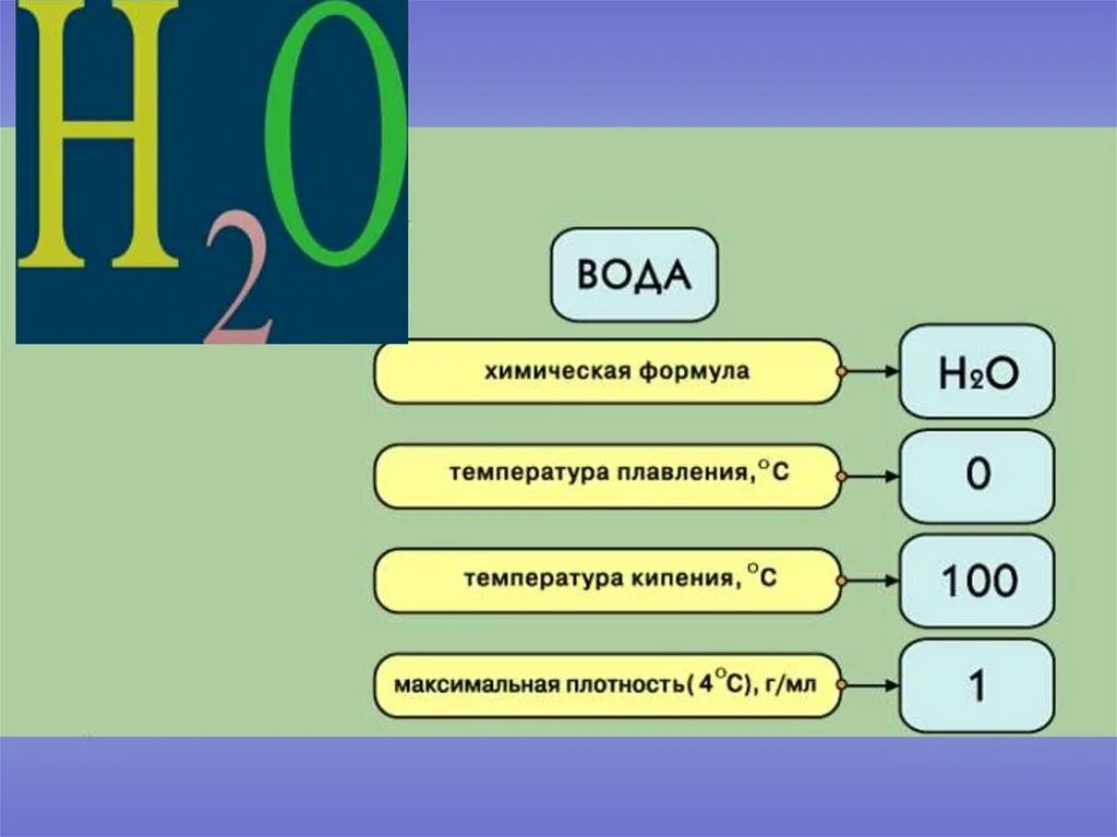 Испарение воды формула химия. Химическая формула воды. Химическая формула испарения воды. Химическая формула кипения воды. Химическая реакция испарения воды