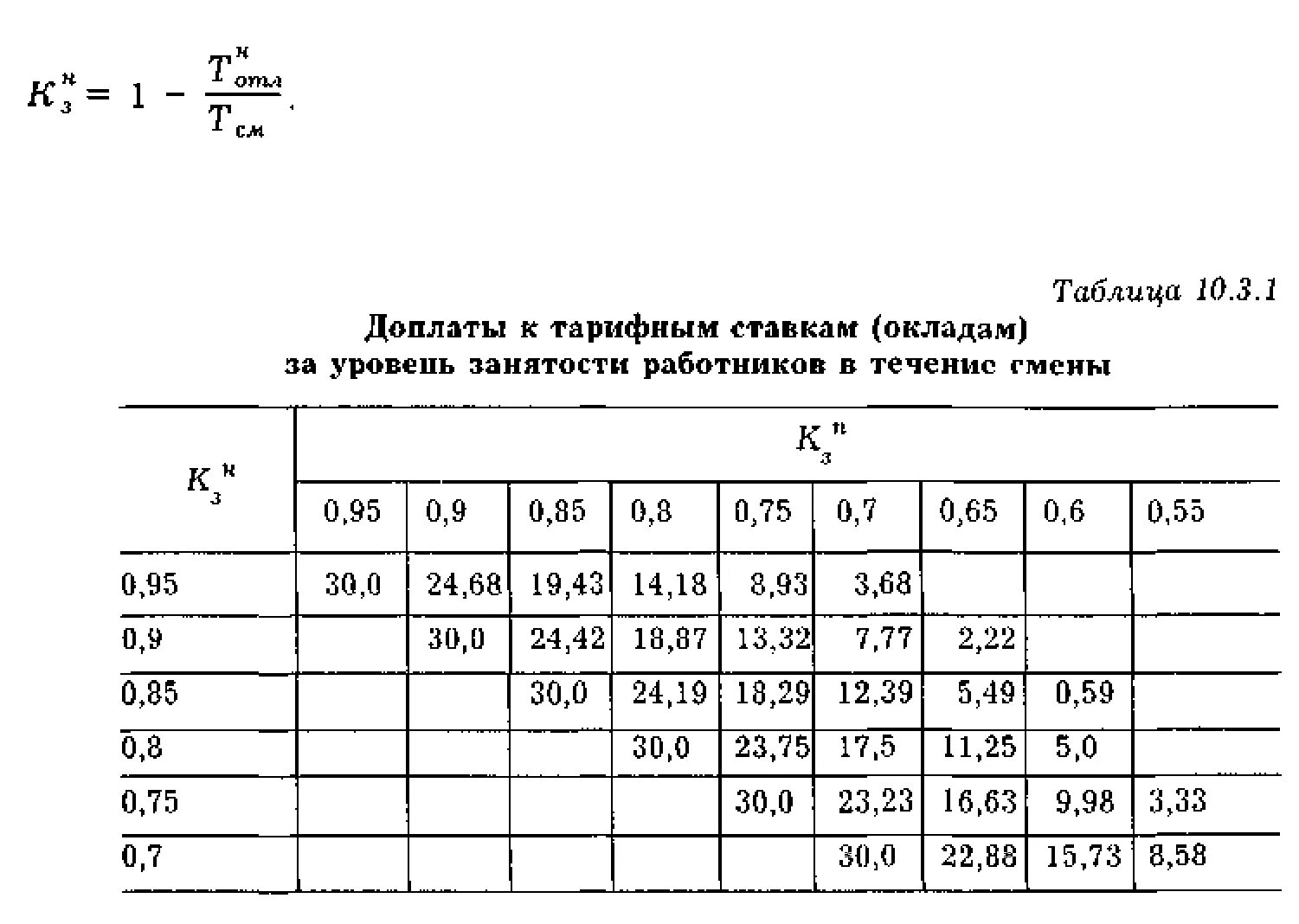 Размеры доплат к тарифной ставке. Тарифная ставка картинки. Таблица надбавок мощности.