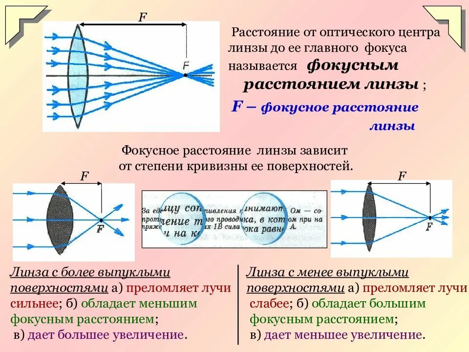 Оптический центр объектива. Оптика линзы физика 8 класс. Оптический центр и ось линзы. Оптическая ось линзы физика 8 класс. Тонкая линза главный фокус линзы.