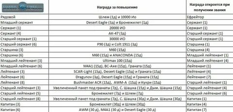 Сколько от лейтенанта до старшего лейтенанта