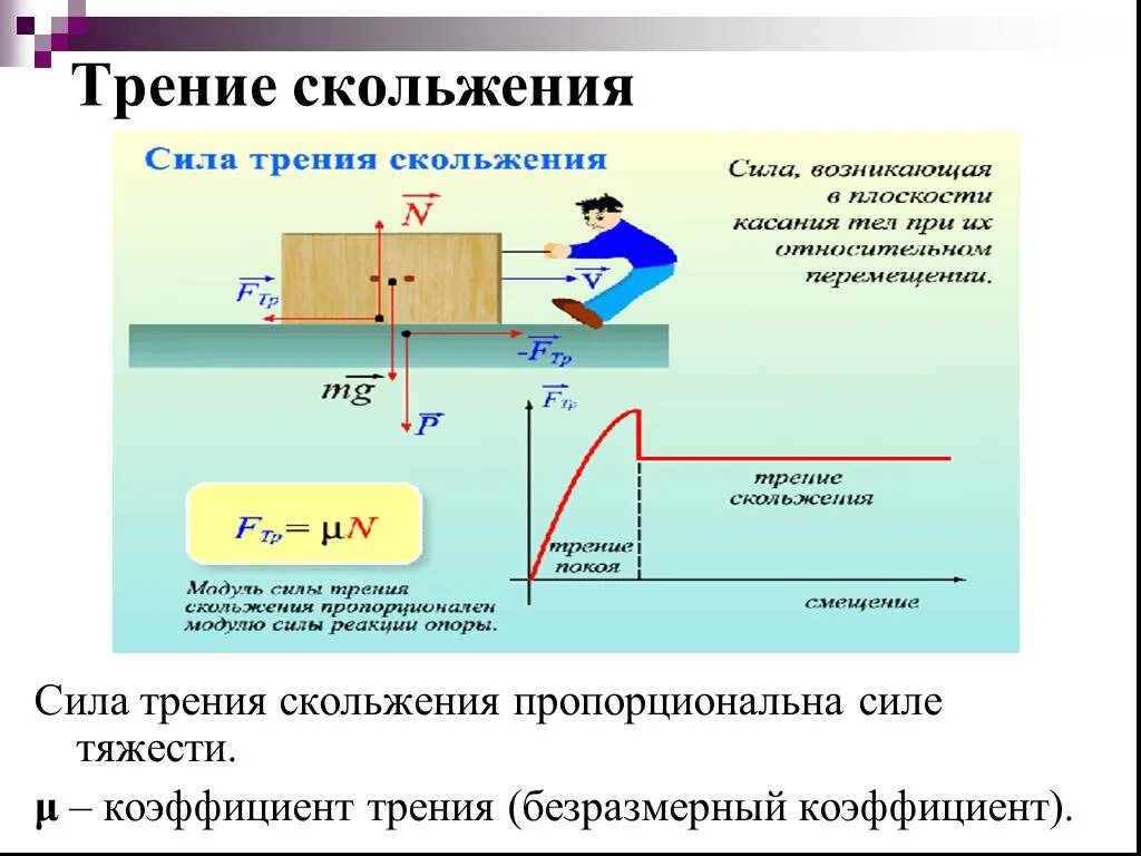 Трение это сила действующая на тело. Силы трения скольжения формула формула. Сила трения коэффициент трения скольжения. Трение скольжения коэффициент трения скольжения. Сила трения скольжения зависит от реакции опоры.