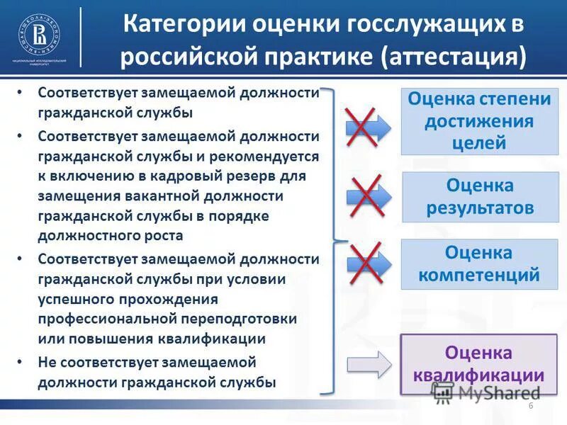 комплексная оценка работы это. оценка государственных служащих в сми. оценка государственных служащих в сми. оценка государственных служащих в сми. оценка эффективности деятельности госслужащих.