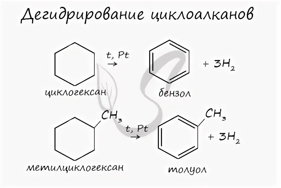 Дегидрогалогенирование циклоалканов. Дегидрирование циклоалканов. Циклоалканы дегидрирование. Реакция дегидрирования циклоалканов. Хлорциклогексан koh