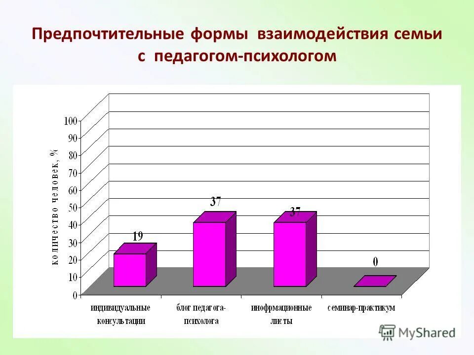 Предпочтительная форма. Предпочтительная форма