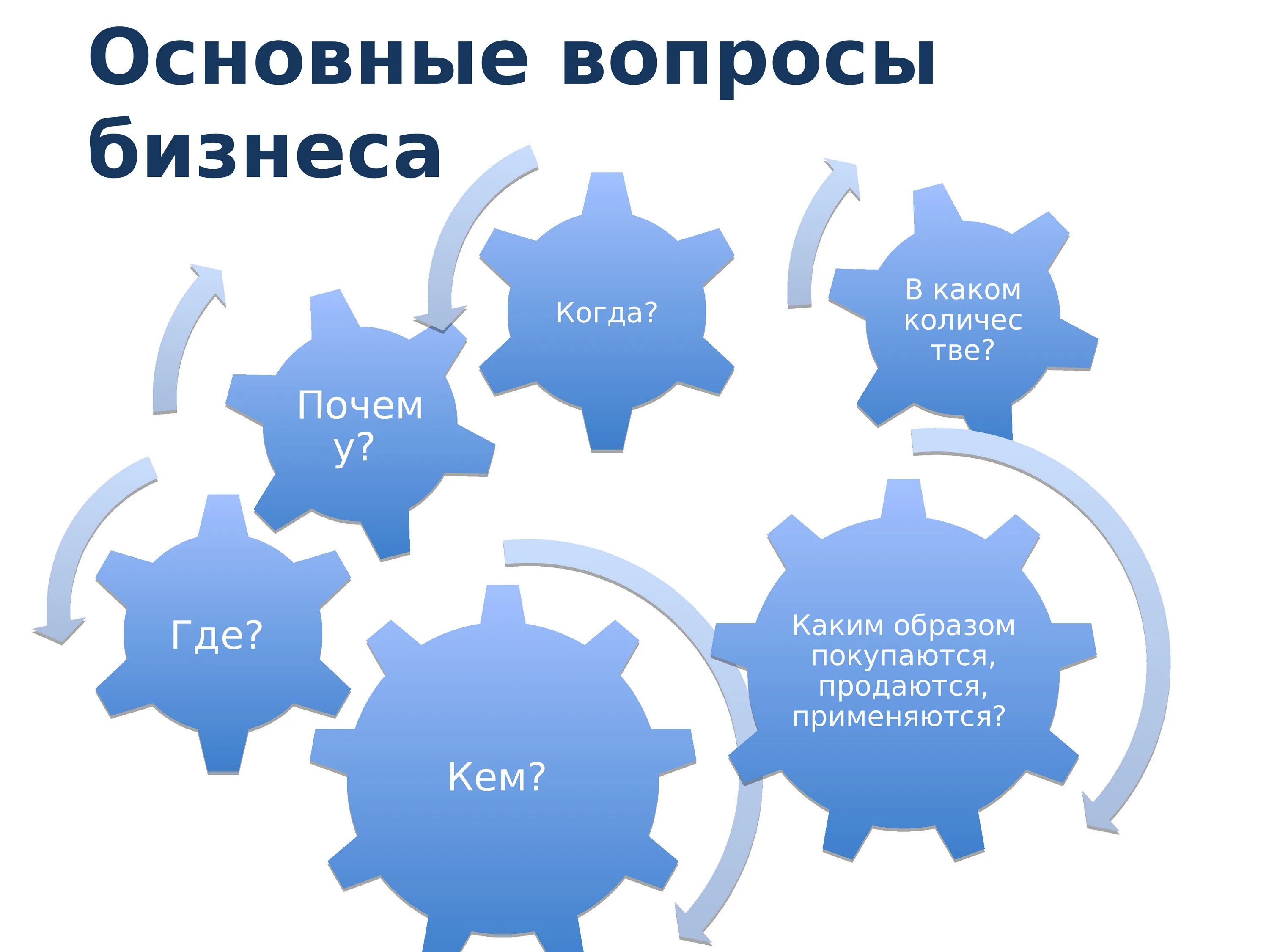 Методы исследования рынка. Методология исследования рынка. Изучение рынка товаров и услуг. Маркетинговые исследования рынка. Маркетинговые исследования магазинов