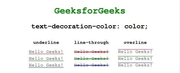 Подчеркнуть текст сверху. Подчеркивание CSS. Подчеркивание текста CSS. Text decoration html. Underline CSS.