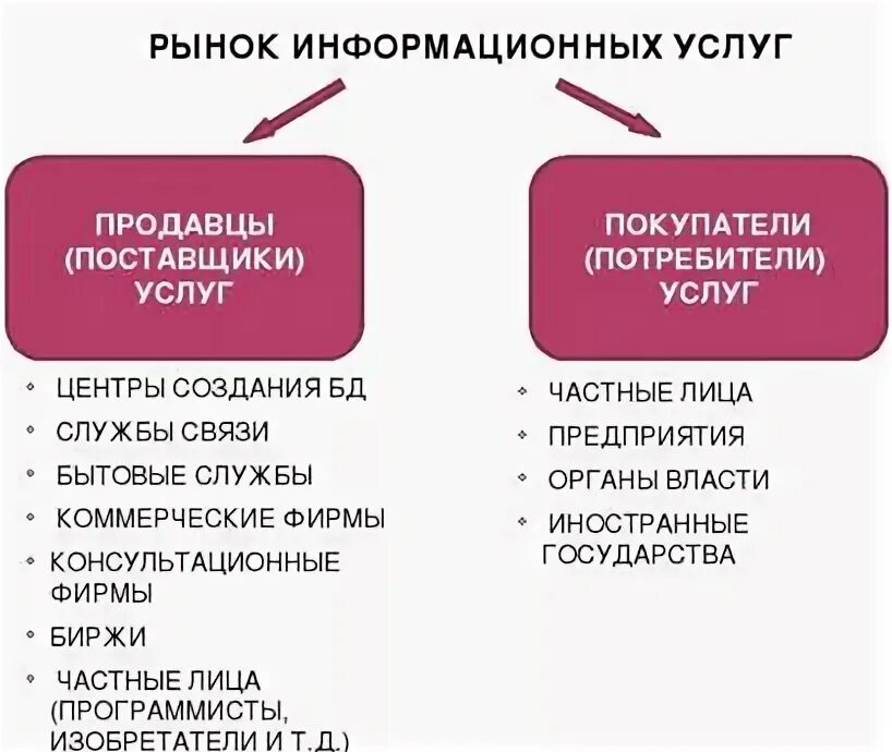 Информационный рынок примеры