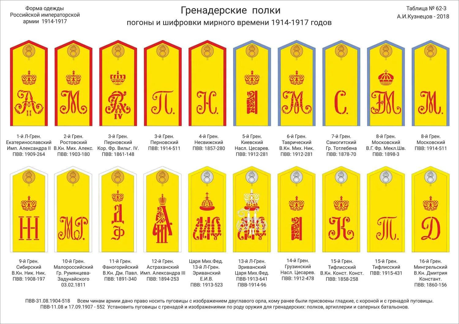 Цифры на погонах