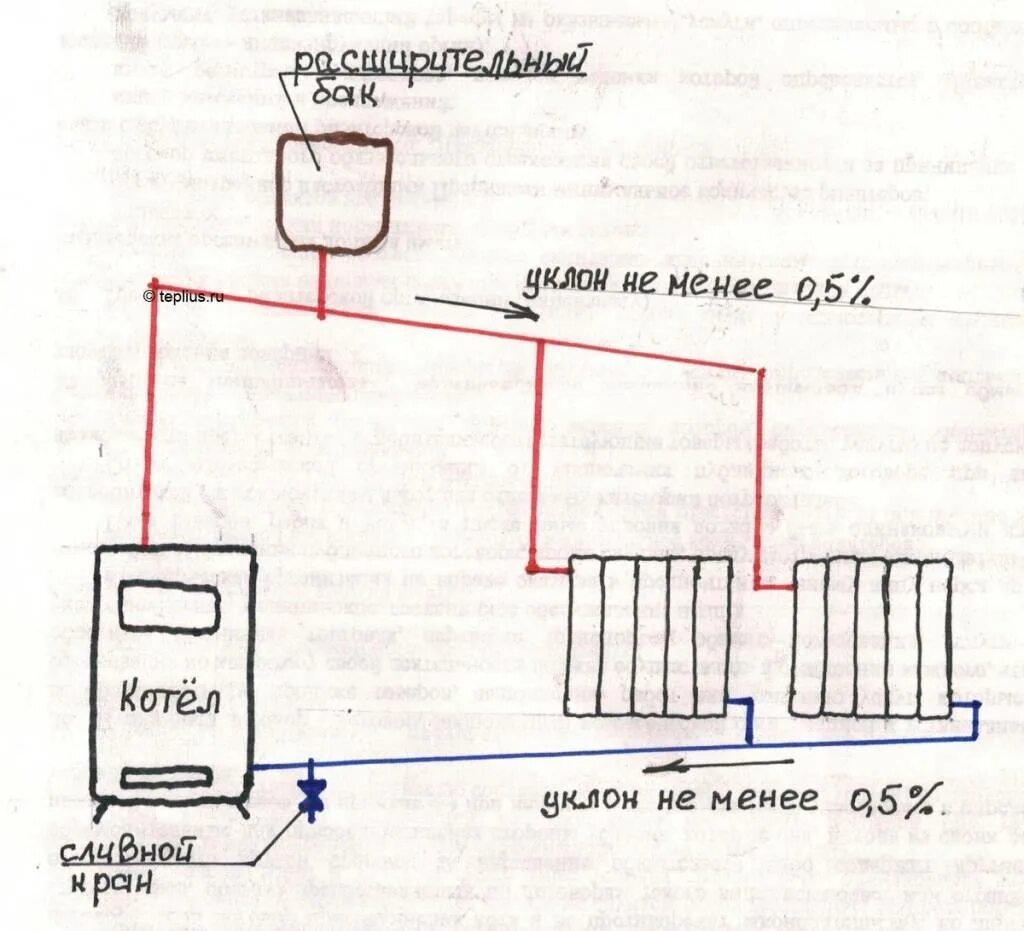 Схема разводки газового котла. Схема Самотёчной системы отопления. Схема подключения отопления с естественной циркуляцией. Схема разводки радиаторов отопления частного дома. Система простого отопления